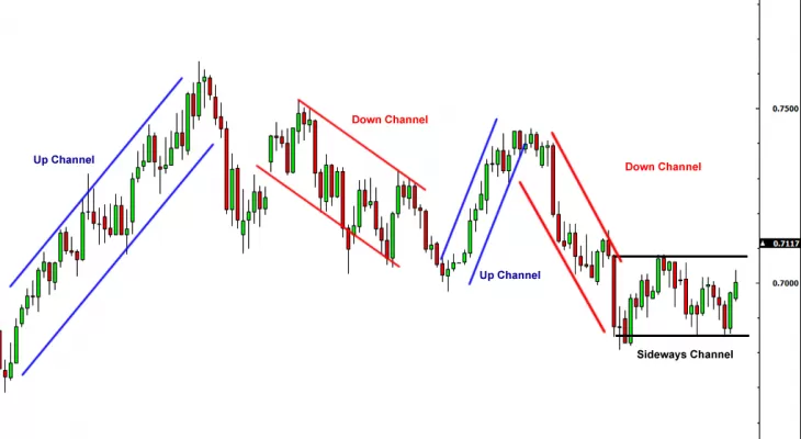 Forex-1vs-Channel-Trend-Indicator
