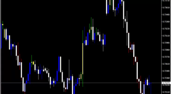 Forex-Bob-Stochastic-Candles-Indicator