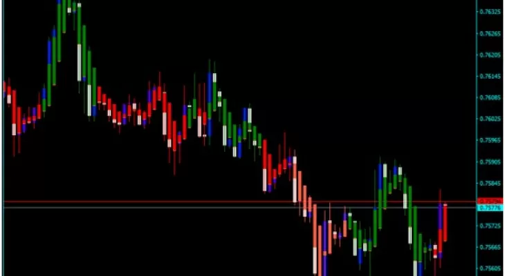 Forex-Stochastic-Candles-Indicator