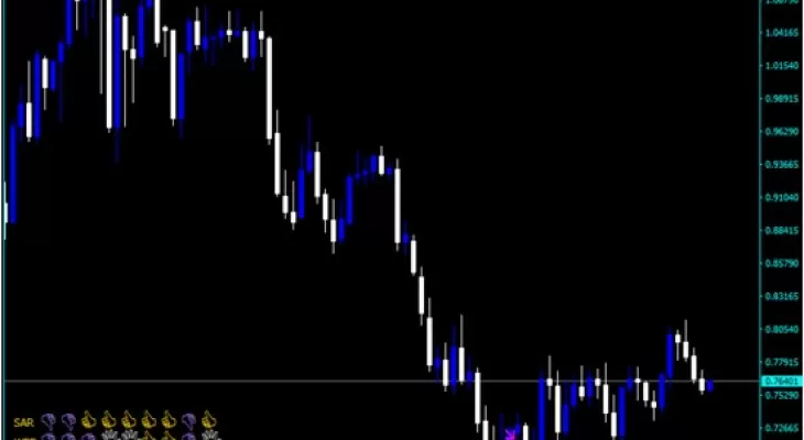 Forex-Signal-Table-Indicator