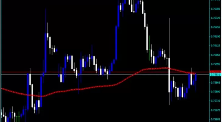 Forex-Sell-Zone-Fibs-Indicator