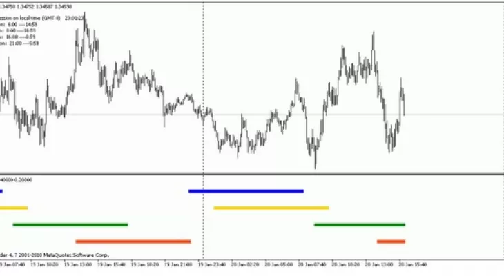 Forex-Trading-Sessions-Indicator
