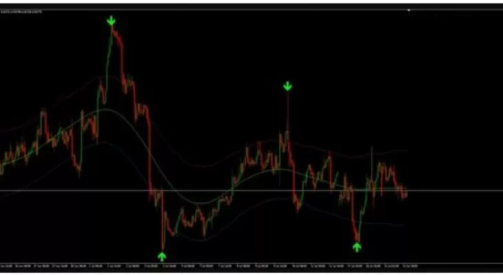 Forex-Matwo-Arrows-Indicator