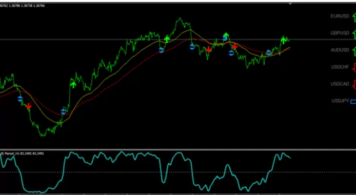 Forex-ITrend-Indicator