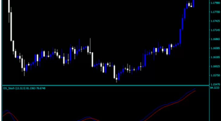 Forex-DS-Stochastic-Indicator