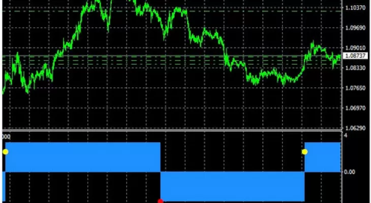 Forex-Direct-Trend-Indicator