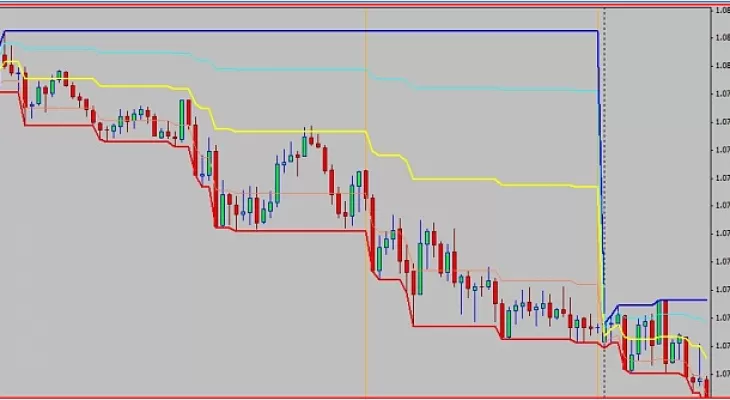Forex-Day-Channel-Indicator