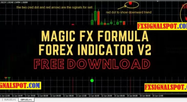 MAGIC FX FORMULA FOREX INDICATOR V2 FREE DOWNLOAD