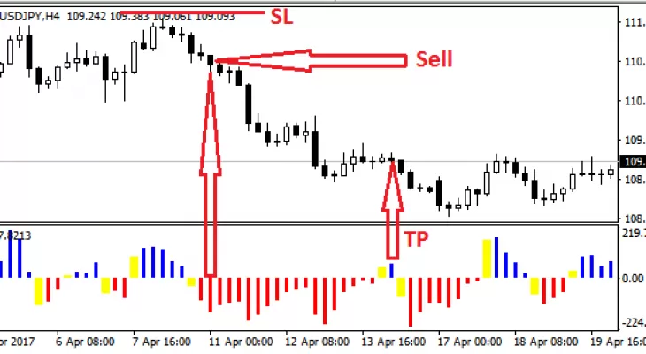 RETRACEMENT FINDER FOREX INDICATOR FREE DOWNLOAD